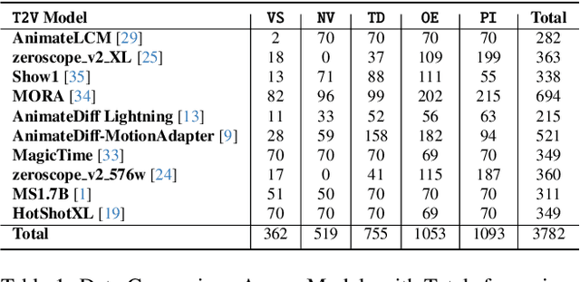 Figure 1 for ViBe: A Text-to-Video Benchmark for Evaluating Hallucination in Large Multimodal Models