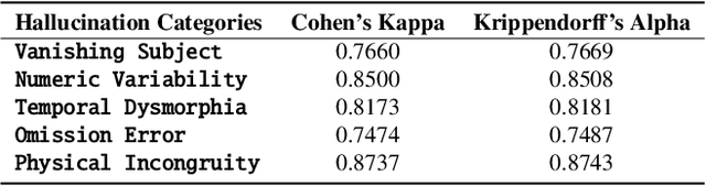 Figure 3 for ViBe: A Text-to-Video Benchmark for Evaluating Hallucination in Large Multimodal Models