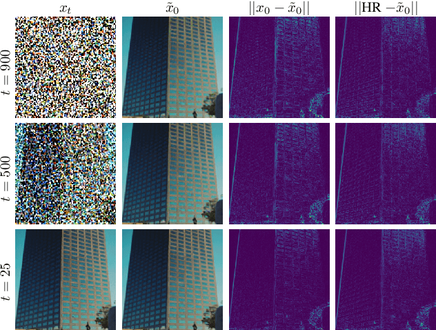 Figure 3 for Enhancing Perceptual Quality in Video Super-Resolution through Temporally-Consistent Detail Synthesis using Diffusion Models