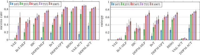 Figure 4 for Towards Diverse Behaviors: A Benchmark for Imitation Learning with Human Demonstrations