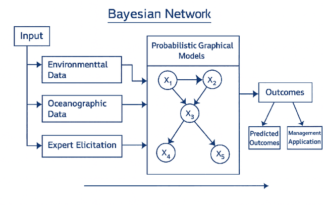 Figure 1 for A Review of Statistical and Machine Learning Approaches for Coral Bleaching Assessment