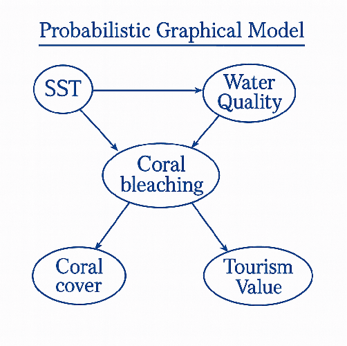 Figure 3 for A Review of Statistical and Machine Learning Approaches for Coral Bleaching Assessment