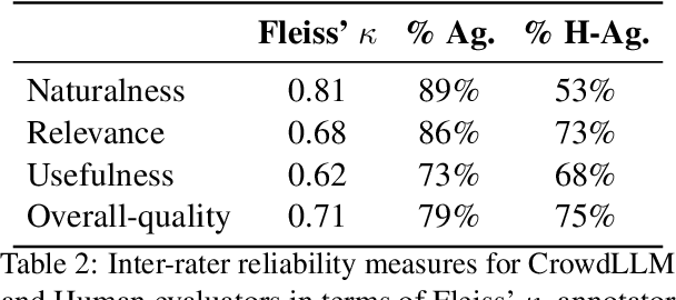 Figure 4 for AGENT-CQ: Automatic Generation and Evaluation of Clarifying Questions for Conversational Search with LLMs