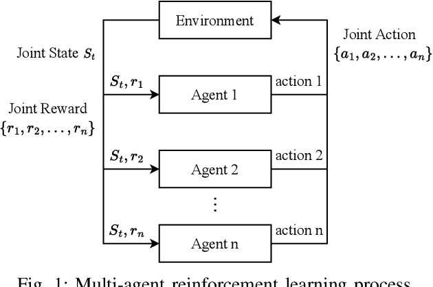 Figure 1 for Guiding Multi-agent Multi-task Reinforcement Learning by a Hierarchical Framework with Logical Reward Shaping