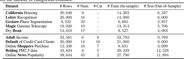 Figure 2 for Unleashing the Potential of Diffusion Models for Incomplete Data Imputation