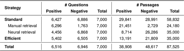 Figure 1 for Improving Question Answering Performance through Manual Annotation: Costs, Benefits and Strategies
