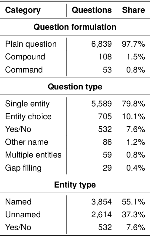 Figure 2 for Improving Question Answering Performance through Manual Annotation: Costs, Benefits and Strategies