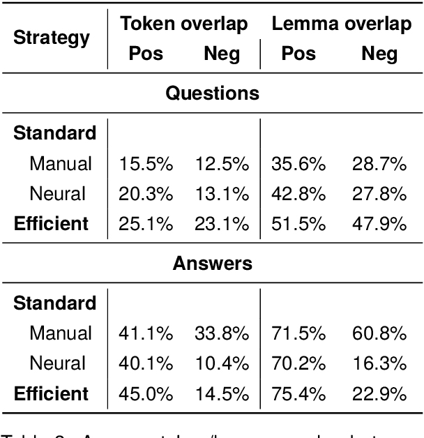 Figure 3 for Improving Question Answering Performance through Manual Annotation: Costs, Benefits and Strategies