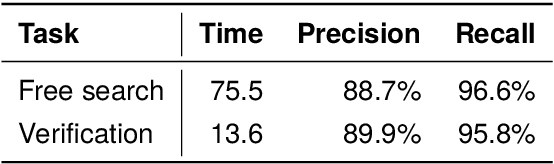 Figure 4 for Improving Question Answering Performance through Manual Annotation: Costs, Benefits and Strategies
