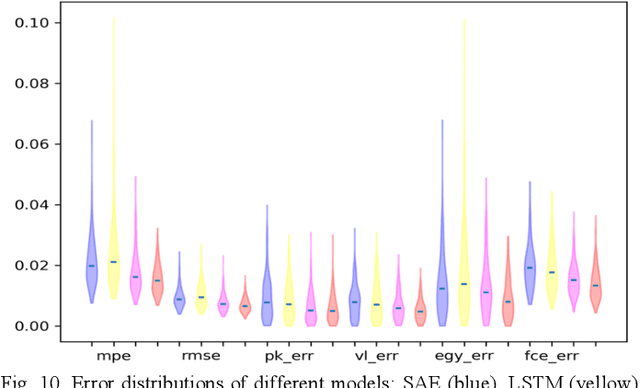 Figure 2 for BERT-PIN: A BERT-based Framework for Recovering Missing Data Segments in Time-series Load Profiles