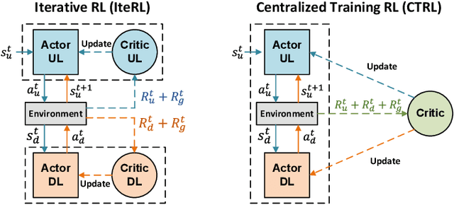 Figure 4 for Asynchronous Hybrid Reinforcement Learning for Latency and Reliability Optimization in the Metaverse over Wireless Communications