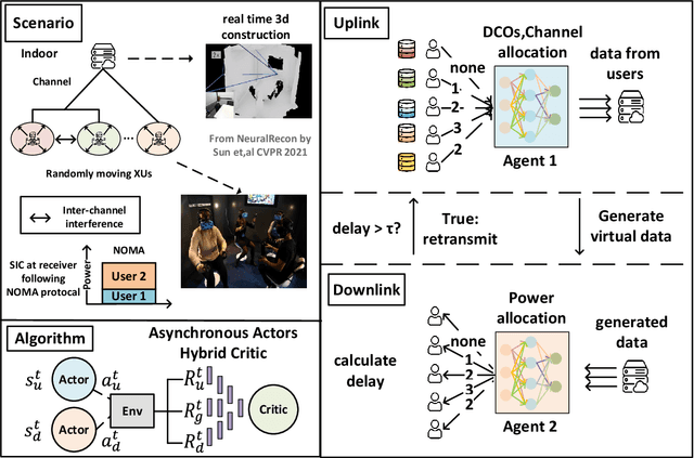 Figure 1 for Asynchronous Hybrid Reinforcement Learning for Latency and Reliability Optimization in the Metaverse over Wireless Communications