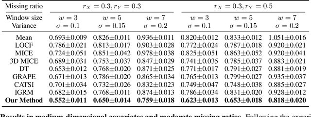 Figure 2 for Sampling-guided Heterogeneous Graph Neural Network with Temporal Smoothing for Scalable Longitudinal Data Imputation