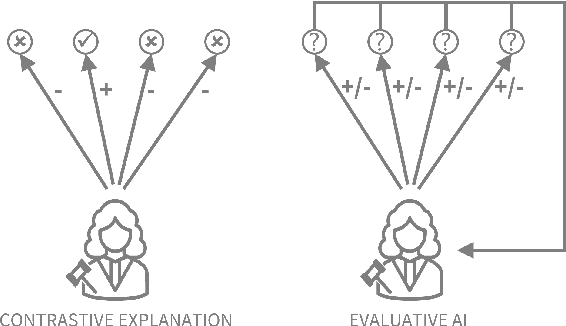 Figure 1 for Explainable AI is Dead, Long Live Explainable AI! Hypothesis-driven decision support