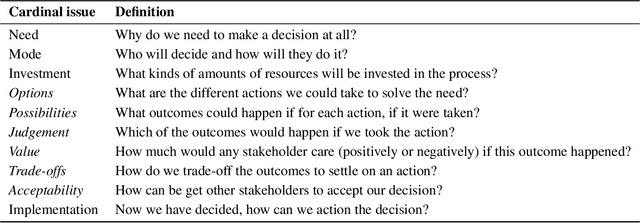 Figure 2 for Explainable AI is Dead, Long Live Explainable AI! Hypothesis-driven decision support