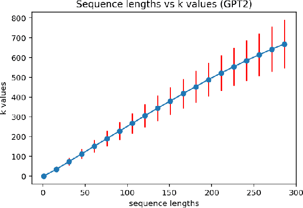 Figure 4 for Randomization Techniques to Mitigate the Risk of Copyright Infringement