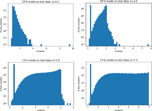 Figure 3 for Randomization Techniques to Mitigate the Risk of Copyright Infringement