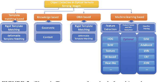 Figure 3 for Object Tracking in a $360^o$ View: A Novel Perspective on Bridging the Gap to Biomedical Advancements