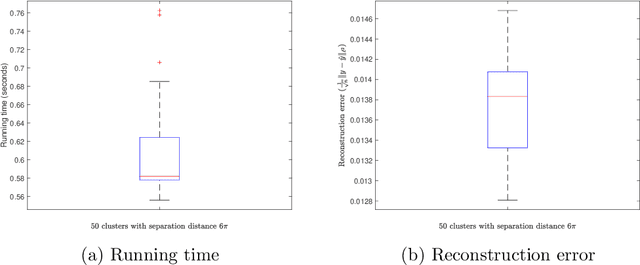 Figure 4 for SCAN-MUSIC: An Efficient Super-resolution Algorithm for Single Snapshot Wide-band Line Spectral Estimation