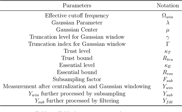 Figure 2 for SCAN-MUSIC: An Efficient Super-resolution Algorithm for Single Snapshot Wide-band Line Spectral Estimation