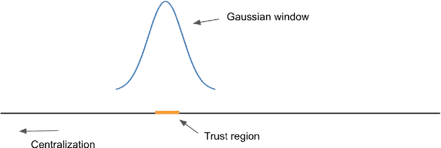 Figure 1 for SCAN-MUSIC: An Efficient Super-resolution Algorithm for Single Snapshot Wide-band Line Spectral Estimation