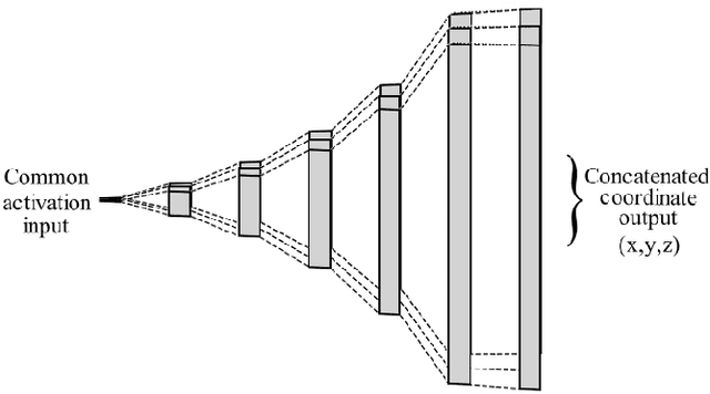 Figure 4 for PerSival: Neural-network-based visualisation for pervasive continuum-mechanical simulations in musculoskeletal biomechanics