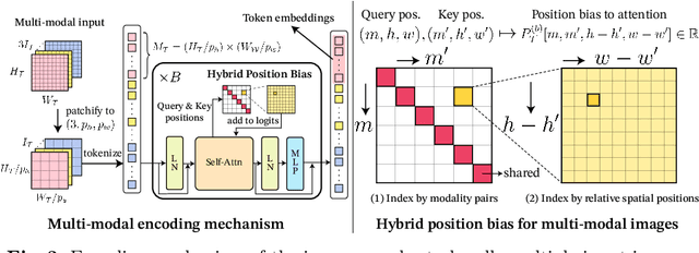 Figure 2 for Chameleon: A Data-Efficient Generalist for Dense Visual Prediction in the Wild