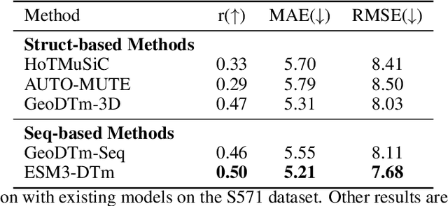 Figure 2 for Leveraging Multimodal Protein Representations to Predict Protein Melting Temperatures