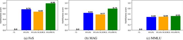 Figure 3 for ATLANTIC: Structure-Aware Retrieval-Augmented Language Model for Interdisciplinary Science