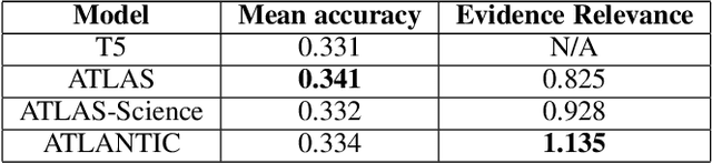 Figure 4 for ATLANTIC: Structure-Aware Retrieval-Augmented Language Model for Interdisciplinary Science