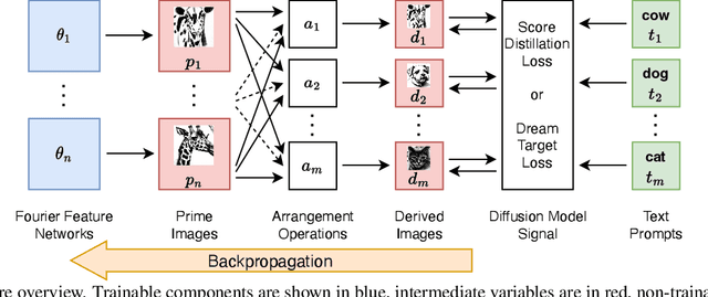 Figure 3 for Diffusion Illusions: Hiding Images in Plain Sight