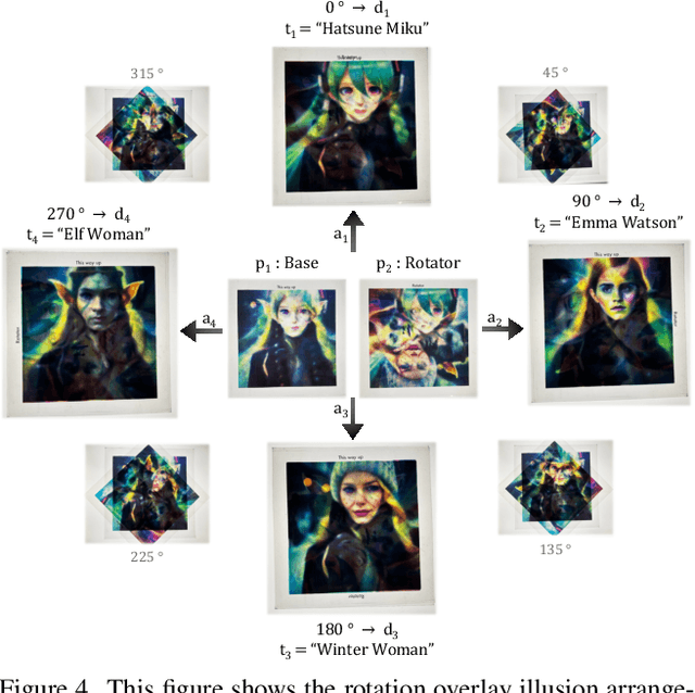 Figure 4 for Diffusion Illusions: Hiding Images in Plain Sight