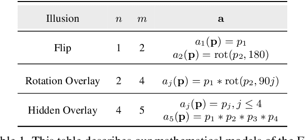 Figure 1 for Diffusion Illusions: Hiding Images in Plain Sight