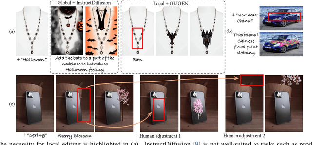 Figure 2 for Empowering Visual Creativity: A Vision-Language Assistant to Image Editing Recommendations