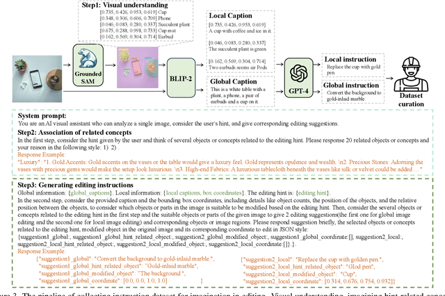 Figure 4 for Empowering Visual Creativity: A Vision-Language Assistant to Image Editing Recommendations