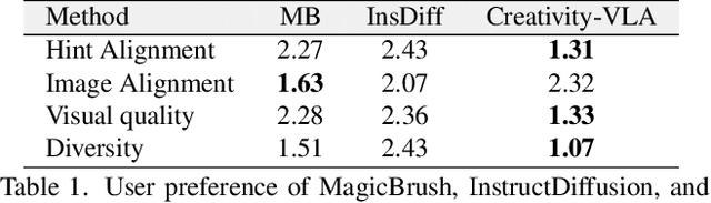 Figure 1 for Empowering Visual Creativity: A Vision-Language Assistant to Image Editing Recommendations