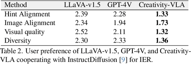 Figure 3 for Empowering Visual Creativity: A Vision-Language Assistant to Image Editing Recommendations