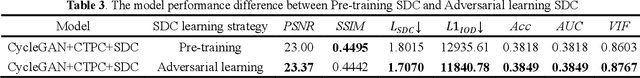 Figure 3 for SCFANet: Style Distribution Constraint Feature Alignment Network For Pathological Staining Translation