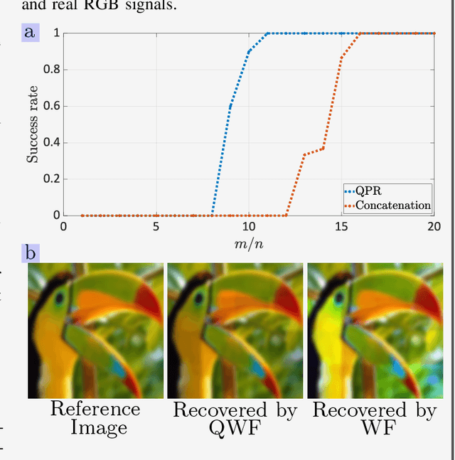 Figure 1 for An Invitation to Hypercomplex Phase Retrieval: Theory and Applications