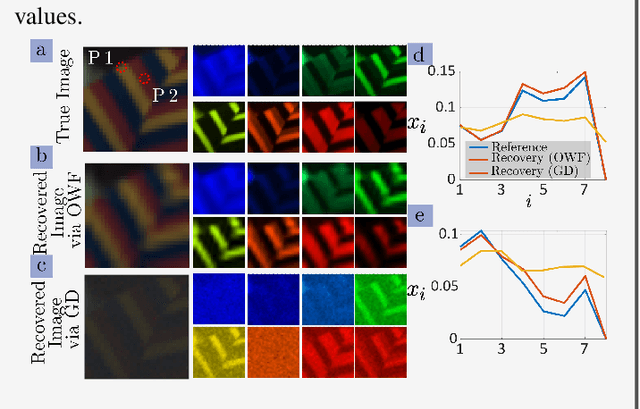 Figure 2 for An Invitation to Hypercomplex Phase Retrieval: Theory and Applications