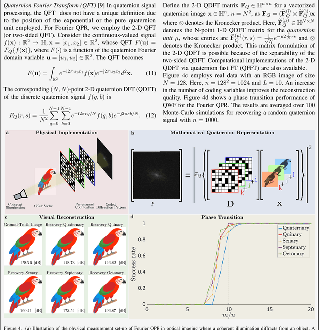 Figure 4 for An Invitation to Hypercomplex Phase Retrieval: Theory and Applications