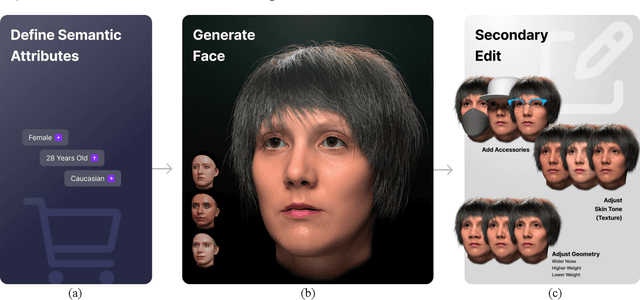 Figure 1 for Bringing Diversity from Diffusion Models to Semantic-Guided Face Asset Generation