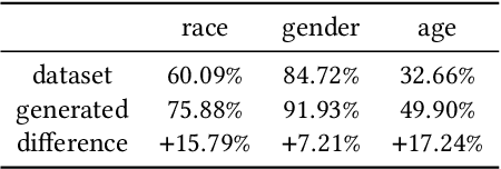 Figure 4 for Bringing Diversity from Diffusion Models to Semantic-Guided Face Asset Generation