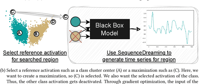 Figure 1 for Finding the DeepDream for Time Series: Activation Maximization for Univariate Time Series