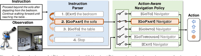 Figure 3 for $A^2$Nav: Action-Aware Zero-Shot Robot Navigation by Exploiting Vision-and-Language Ability of Foundation Models