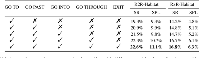 Figure 4 for $A^2$Nav: Action-Aware Zero-Shot Robot Navigation by Exploiting Vision-and-Language Ability of Foundation Models