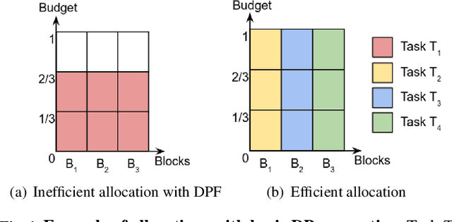 Figure 1 for Packing Privacy Budget Efficiently