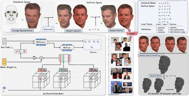 Figure 2 for TimeWalker: Personalized Neural Space for Lifelong Head Avatars