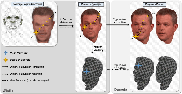 Figure 4 for TimeWalker: Personalized Neural Space for Lifelong Head Avatars