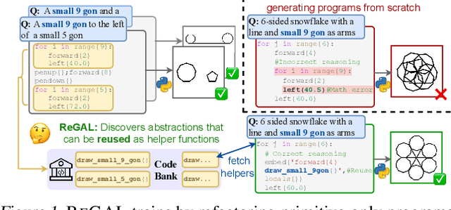 Figure 1 for ReGAL: Refactoring Programs to Discover Generalizable Abstractions